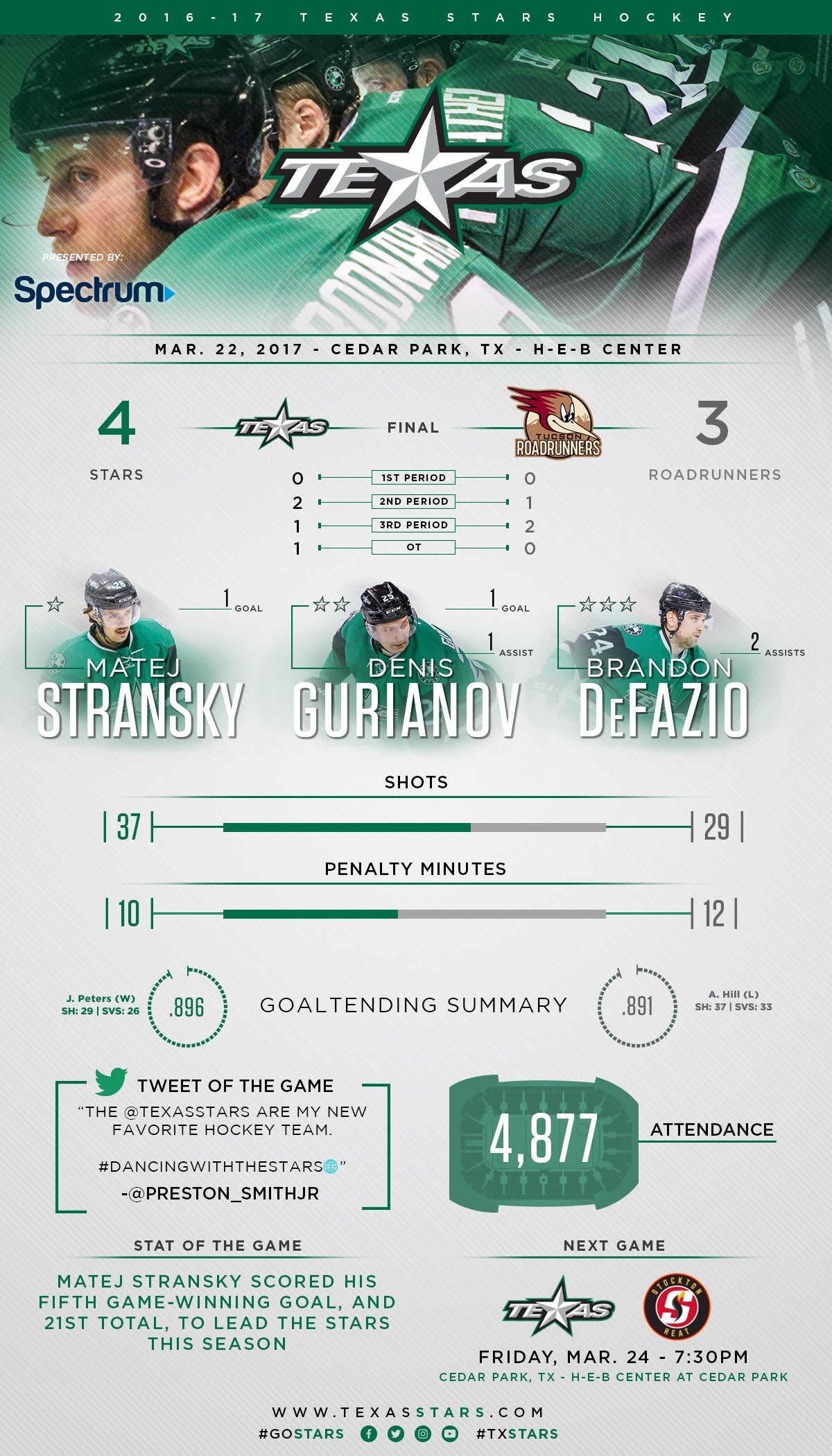 1617_Infographic_PostGame_0322.jpg