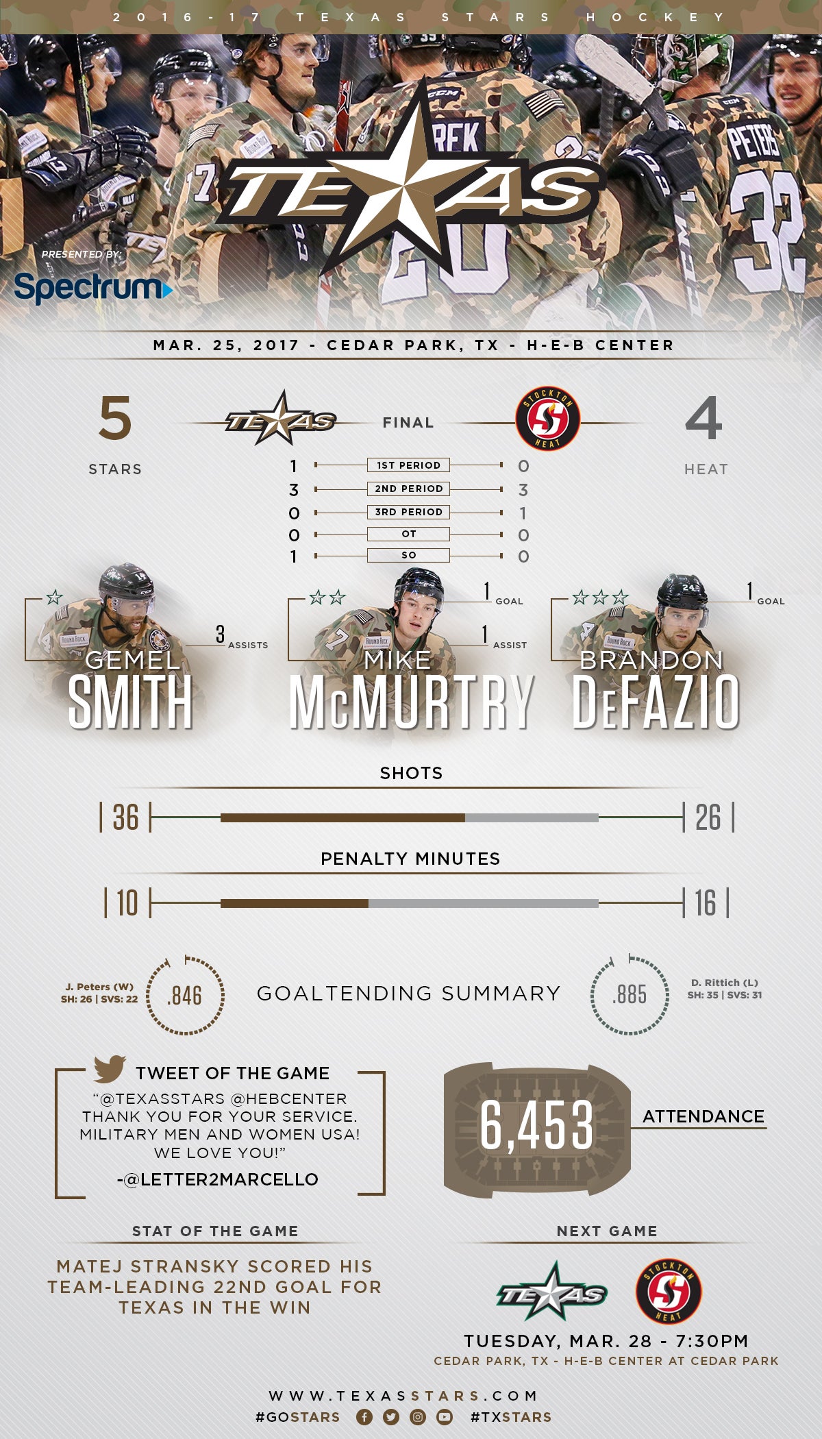 1617_Infographic_PostGame_0325.jpg