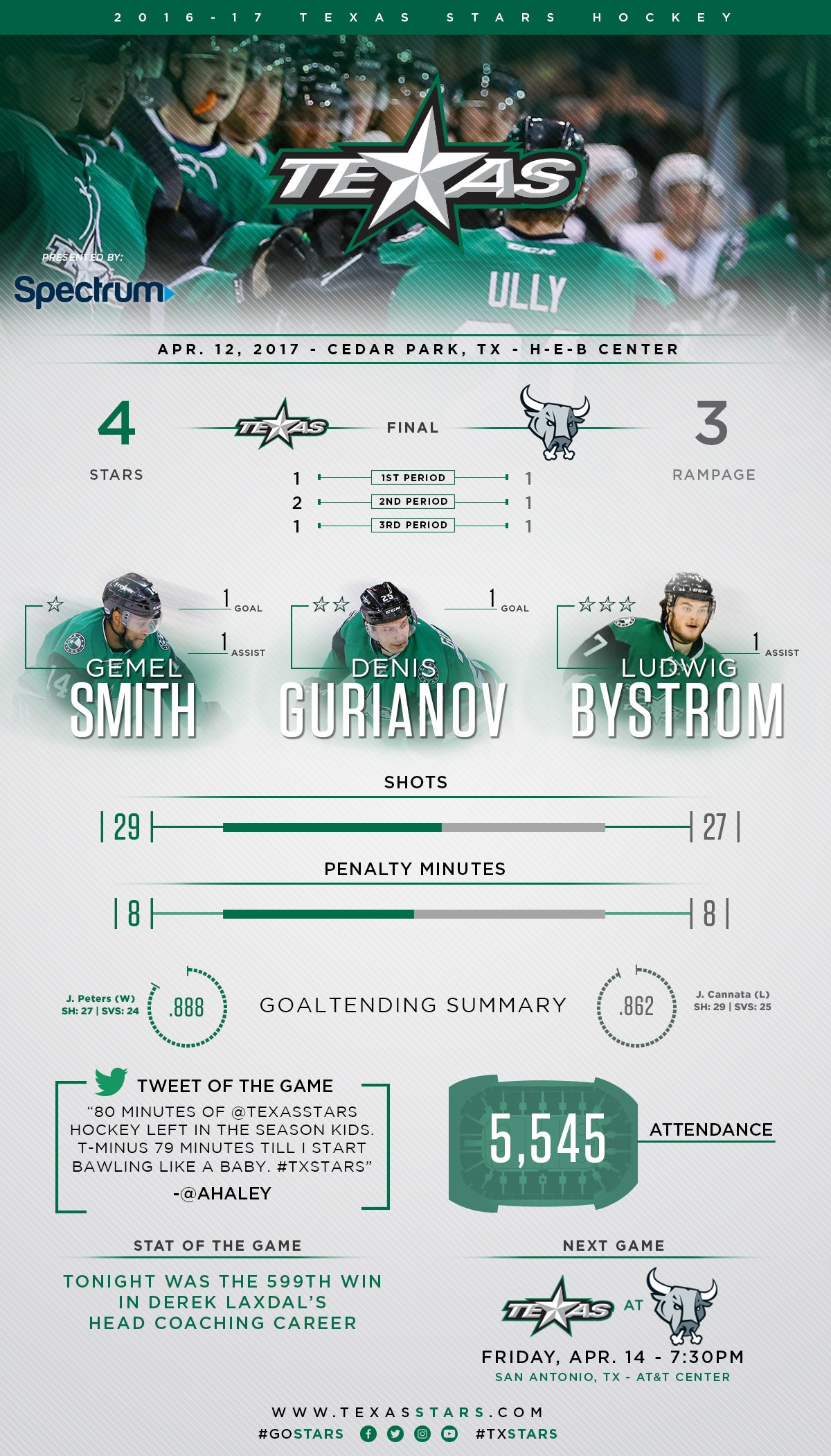 1617_Infographic_PostGame_0412.jpg